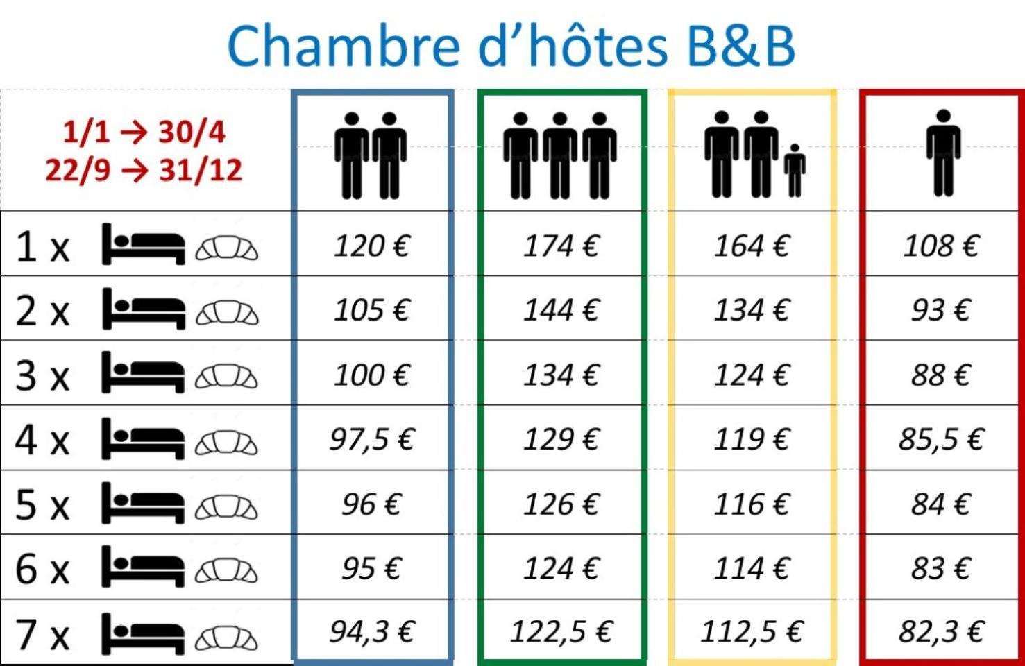 Chambres Et Table D'Hotes "La Pastorale Gourmande" Fr - Ne - En - De - It Marcollin Exterior foto